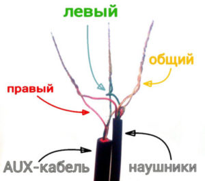 Кабели для наушников