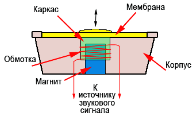 устройство динамика наушников