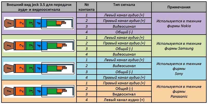 как паять наушники с микрофоном