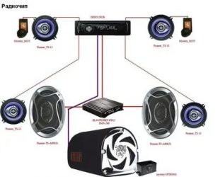 Как подключить колонки через усилитель в машине?