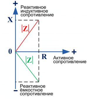 Импеданс