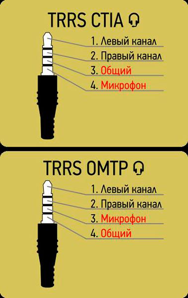 Распиновка наушников с микрофоном