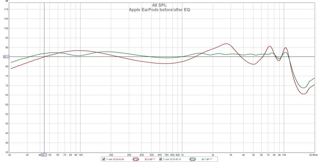 частотная характеристика Apple EarPods