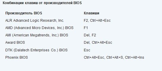 Как подключить к ноутбуку беспроводные Bluetooth-наушники?