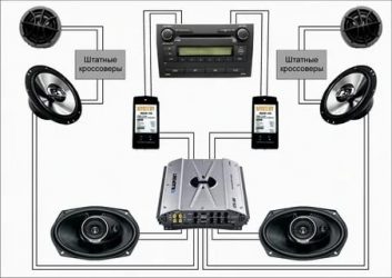 Как подключить колонки через усилитель в машине?
