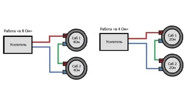 Как правильно подключить колонки к усилителю: схемы акустического подключения